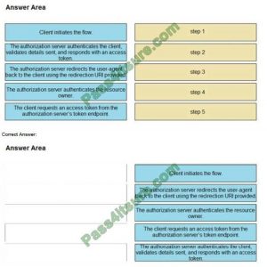 Exam 350-901 Materials