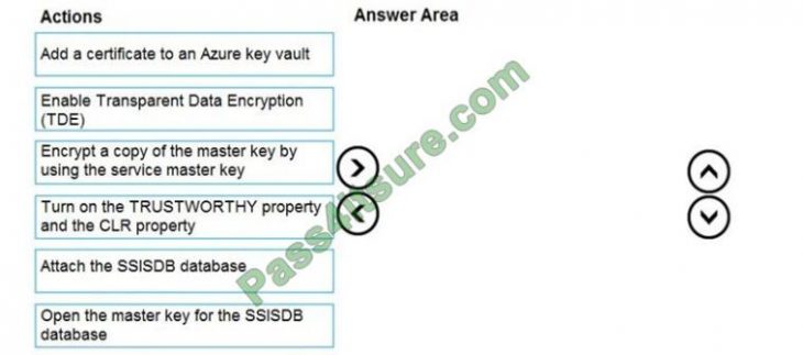 DP-300 Free Exam Questions